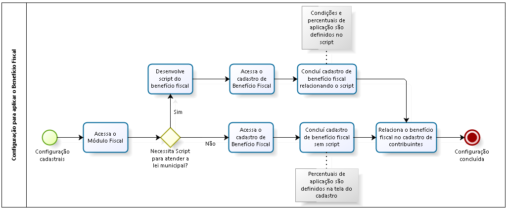 executando